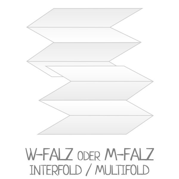 Papierhandtücher W-Falz oder M-Falz, Interfold/Multifold